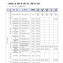 아라소아청소년과의원 이미지