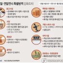 정부의 '연말연시 특별방역 전국 공통 시행'에 따른 교구 지침 이미지