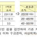 행복주택이 젊은계층의 ‘주거사다리’ 가 되도록 할 것 이미지