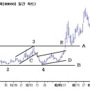 [주식] 추세분석 이미지