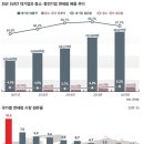 2016년 서울 면세점 지도, 면세점 시장 운영실태 및 수입구조 이미지