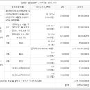 안흥(9통) 경로당 이미지