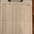 마포일식 12 이미지