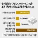 윤석열정부 2년간 3대 관변단체 보조금 총액 이미지