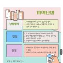 성남 원도심 지역난방 대책위원회 모임 추진 이미지