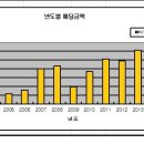 10년간의 결산 포트 폴리오 이미지