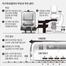 철로 위 8㎜ 떠올라… 시속 70㎞에도 ‘조용’ 이미지