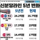 한화골드부동산공인중개사사무소 | 5월셋째주 성복역 3대장 롯데캐슬골드타운, 이편한세상수지, 태영데시앙 거래소식
