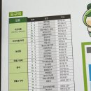 태화청과