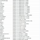 휴앤유관광호텔 이미지