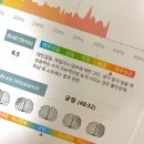(주) 와이브레인 | [공지] 우울증 및 ADHD 치료를 위한 TDCS 홈케어 1탄