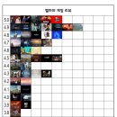 울펜슈타인2: 뉴 콜로서스 엔딩과 후기