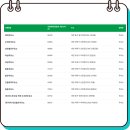 대도주유소 이미지