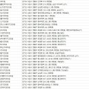 연세다솜치과의원 이미지
