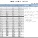 2023년 8월 29일 가배치표~!! (충남대 샷건행사) 이미지