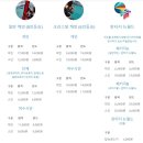 오동도 | 여수섬박람회 여행코스｜여수해상케이블카 오동도 후기, 꼭 가봐야 할 여수 가볼만한곳