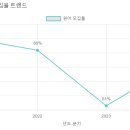 성체유치원 이미지
