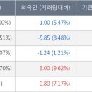 (주)케이씨씨글라스 이미지