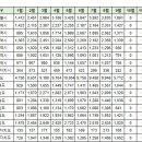 동탄 9월 실거래(건수:520건 더샵센트럴시티 등) 이미지