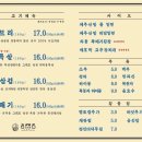 동래정김천 네이버블로그