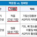 코웰약국 이미지