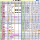 로또 919회차, 완자 5중복 참고용 이미지