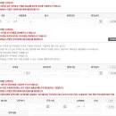 공공기관 한국남부발전(주) 안전-산업보건 입사지원서 작성