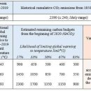 "한국 탄소배출량, 고작 3년치 남았다" IPCC의 경고 이미지