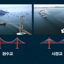 대교로L 이미지