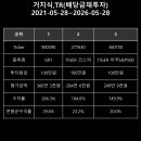 지알티