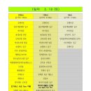 국제꽃식물원 이미지