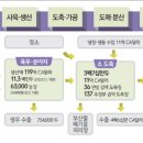 세계축산 이미지