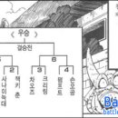 태권도/무술학원 이미지