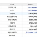 금광아파트 버스정류장 이미지