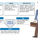 씨디글로벌