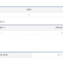 더캠트 - 울주군 굴화1길 7-5 | 더캠트