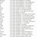 연세프렌즈치과의원 이미지