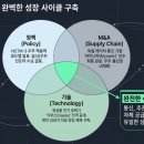 수정3호태양광발전소 | 우주 핵발전소·로켓랩 RKLB·ASTS 주가 전망 — 우주 투자 판도를 바꾼 진실