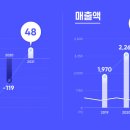 정유컴퍼니