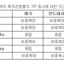 12월 20일, 주요경제지표 및 금융모니터링 이미지