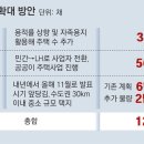 심심주택 이미지