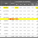 한가람아파트 이미지