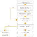 2차과제 -접지설비- 이미지