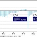 2021.03.03 빚 줄여야”…경고 잇따라=윤석헌 금융감독원 원장..성수 금융위원장도 지난 연말부터 ‘디레버리징’을 언급..강의 이미지