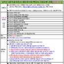설악산 4암자(봉정암/오세암/영시암/백담사) 단풍산행[2026.10.3][263회] 이미지