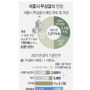 서울시 &#34;유치원 무상급식&#34; 추진 공식화 이미지