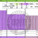 신둔반석코아루공인중개사사무소 이미지
