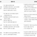 [HD]DIAT 자격증 따기 이론 - 정보통신상식 | PCT(PC활용능력평가시험) 이란? [시험과목/ 응시자격/ 기출문제/ 점수 등급/ 활용처]