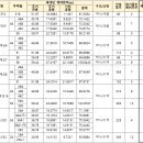 상률로12번길8 이미지