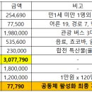 아파트 가을 소풍 관련..(정산) 이미지